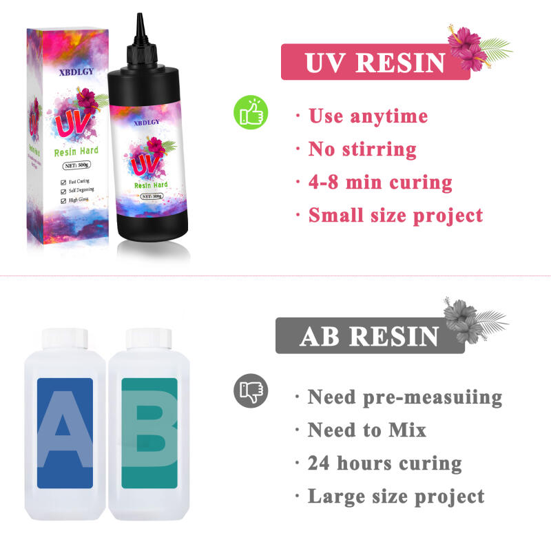 กาวเรซิ่น UV แข็ง 200 กรัม/250 - Resin Art Letters บทวิจารณ์และราคา